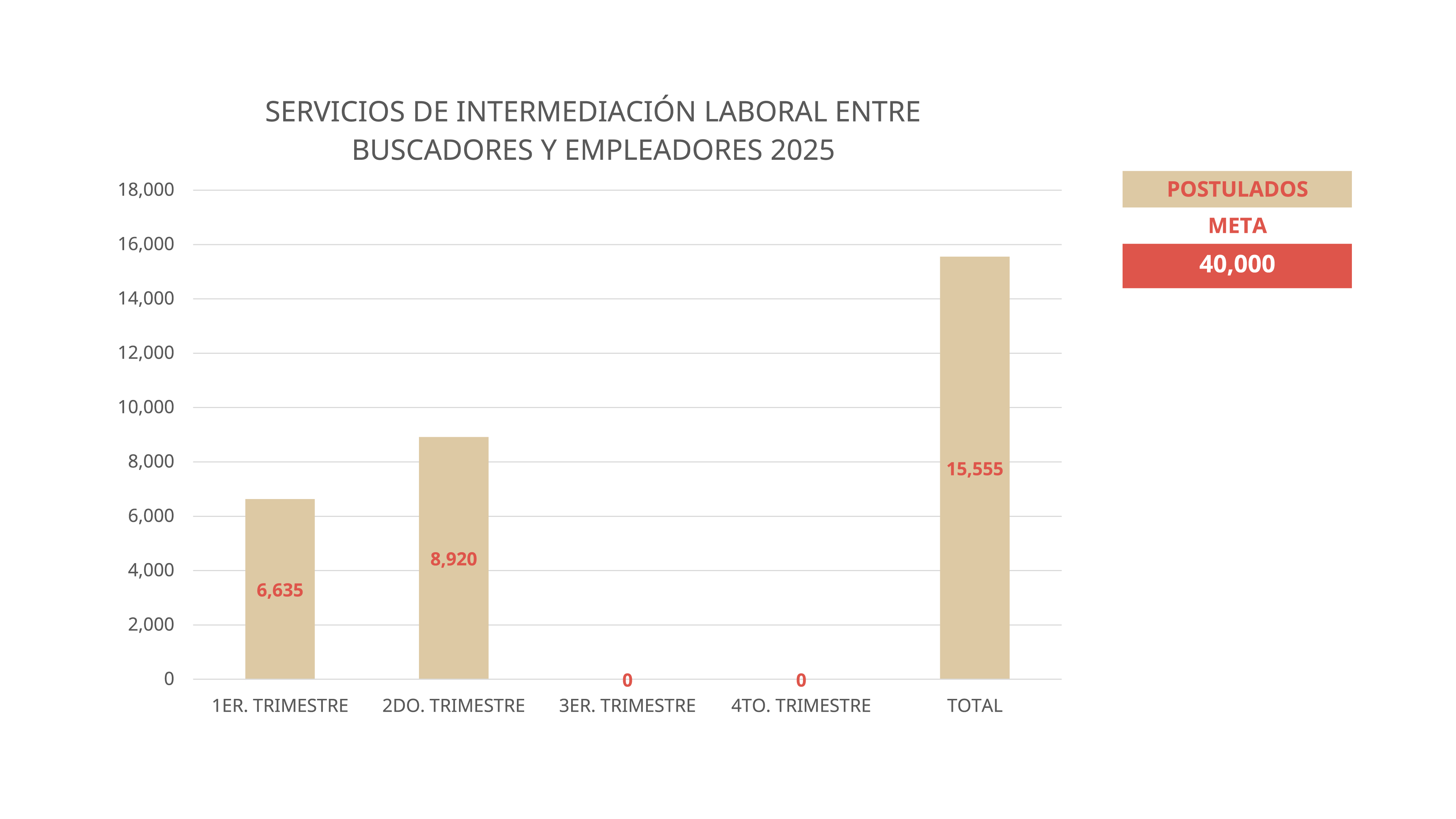 Resultados 2025