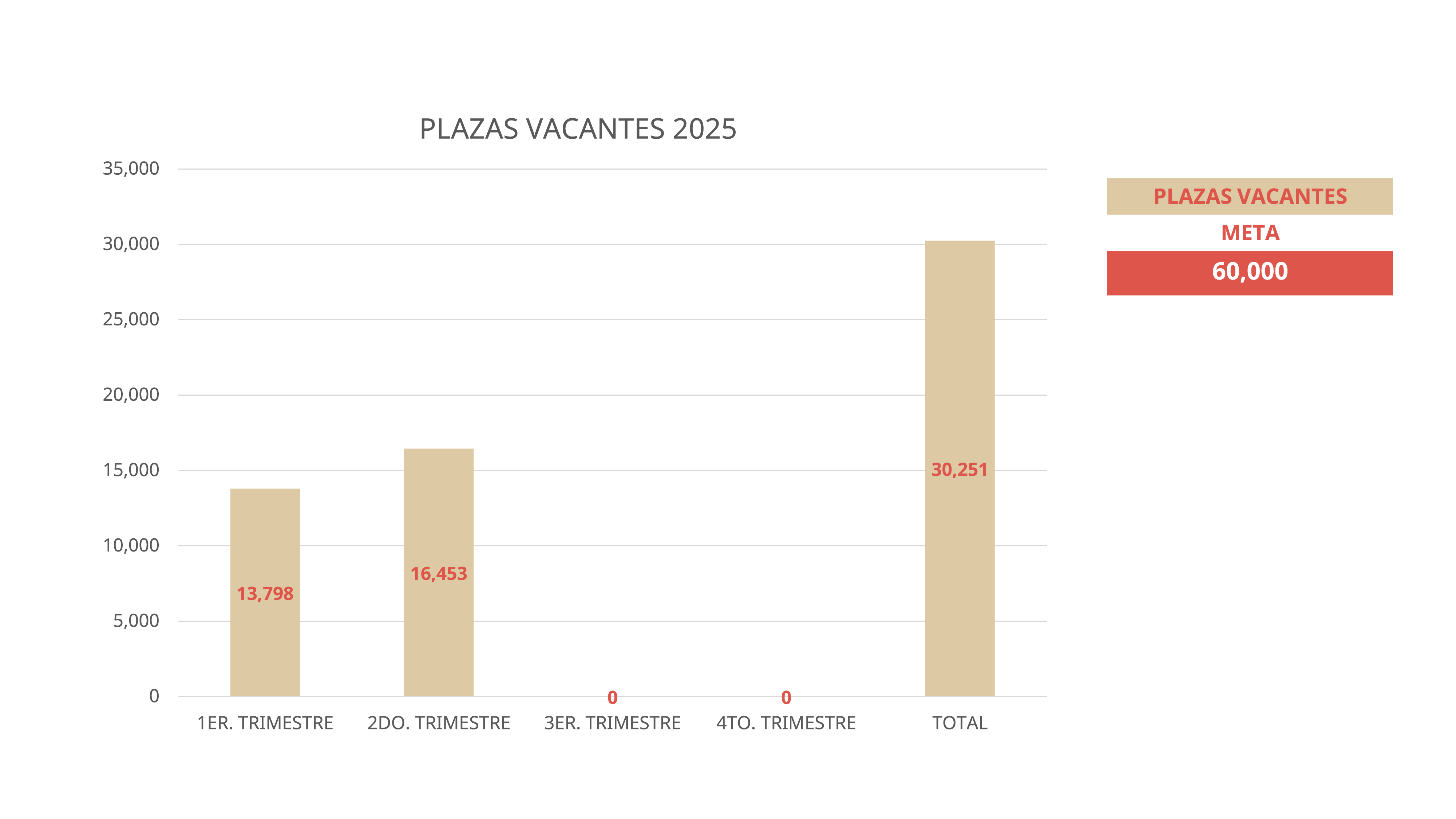 Resultados 2025