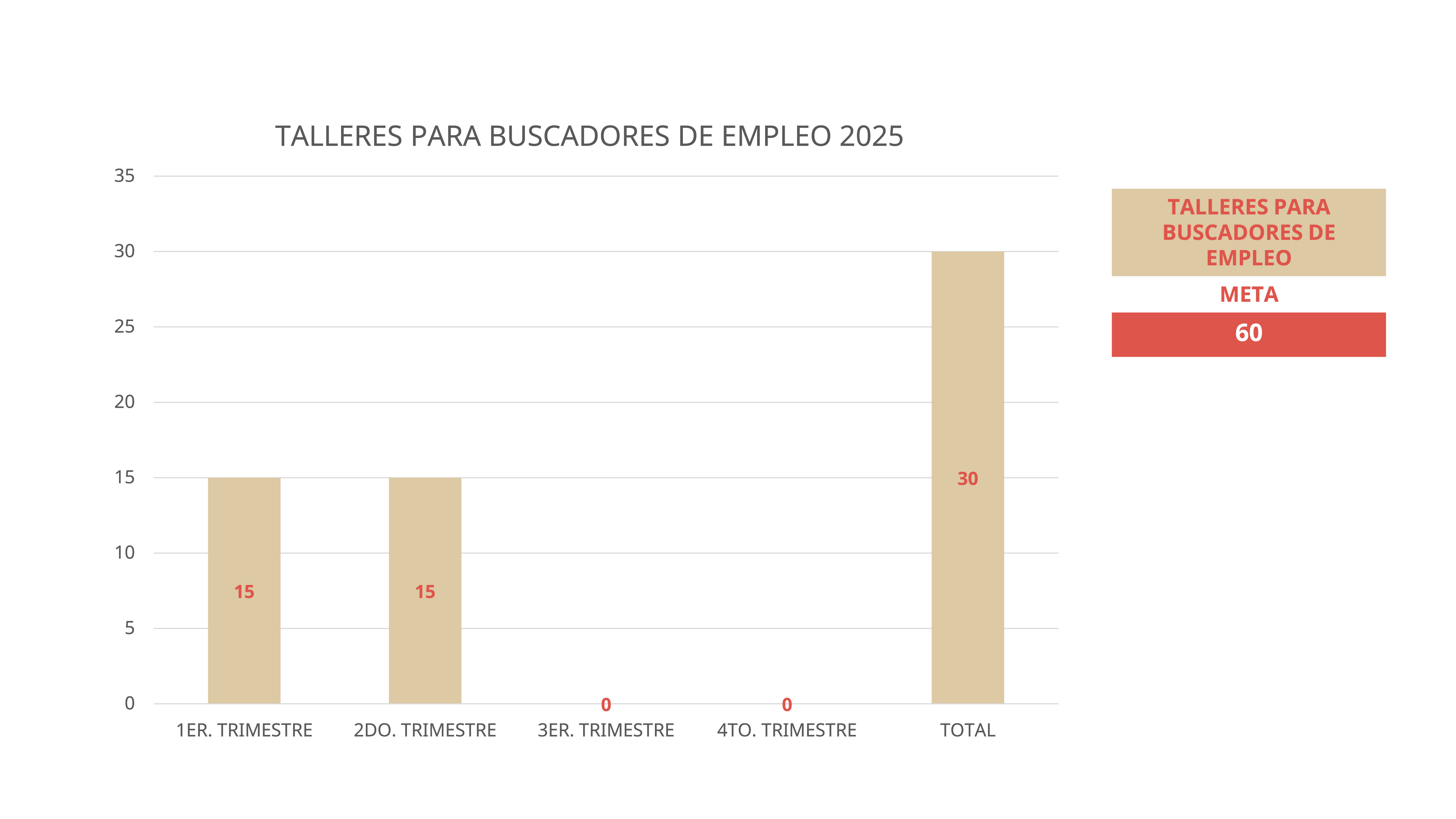Resultados 2025