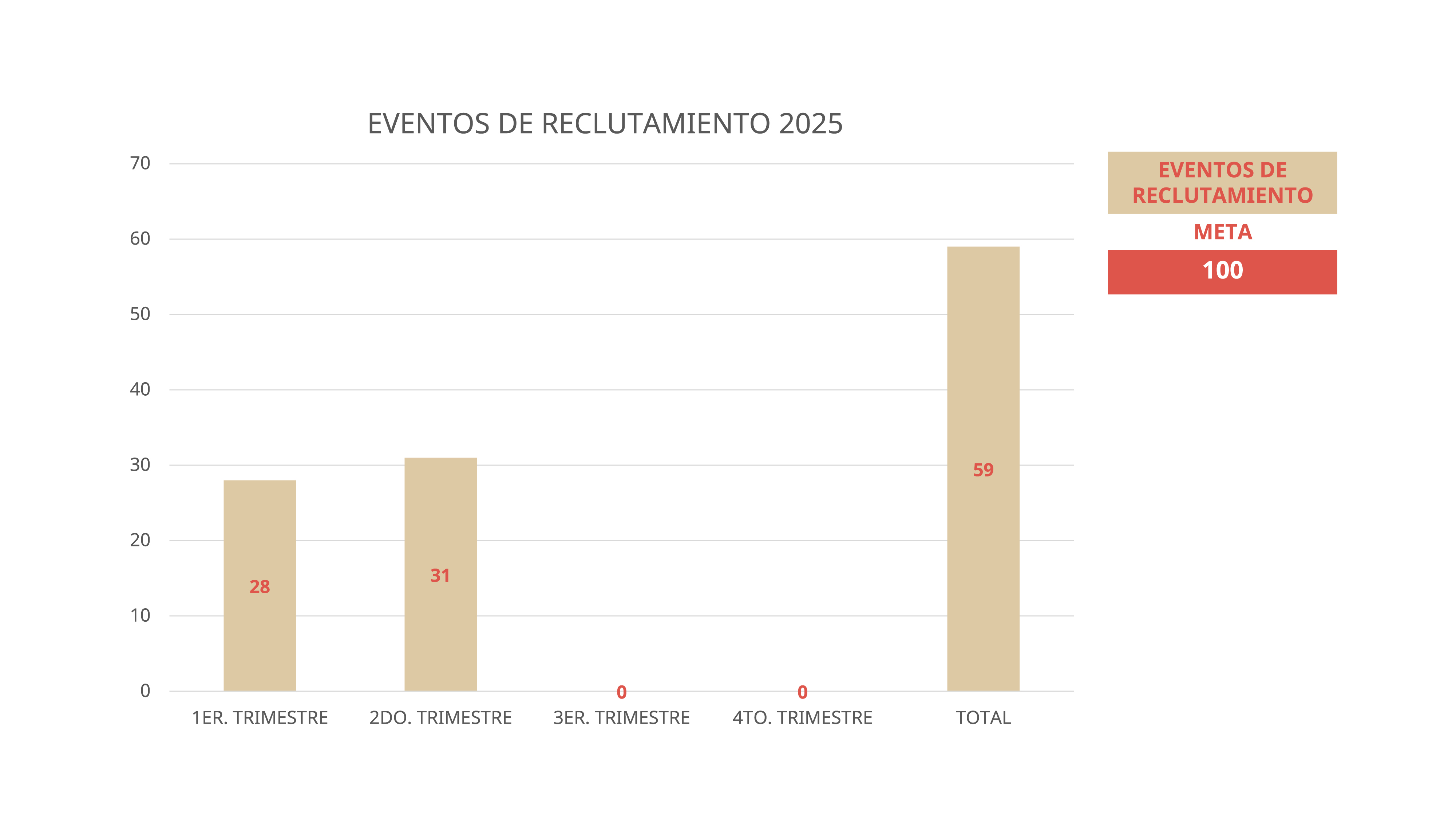 Resultados 2025