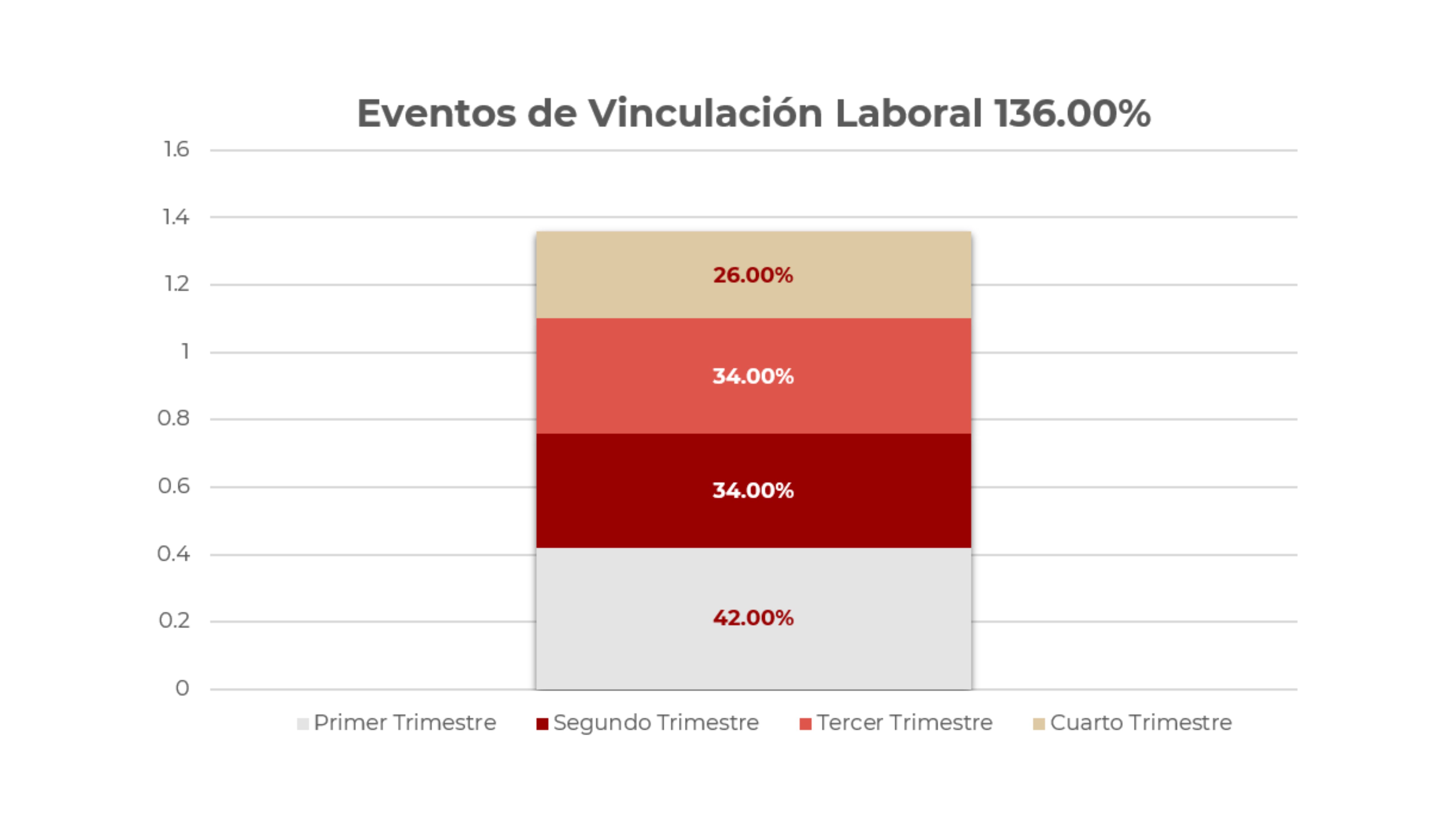 SNE Indicadores De Resultados Sne indicadores de resultados